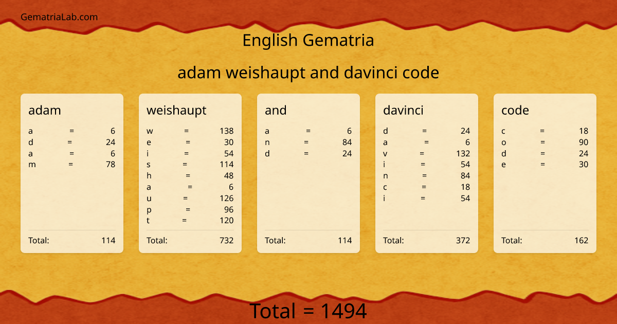 adam weishaupt and davinci code in english Gematria